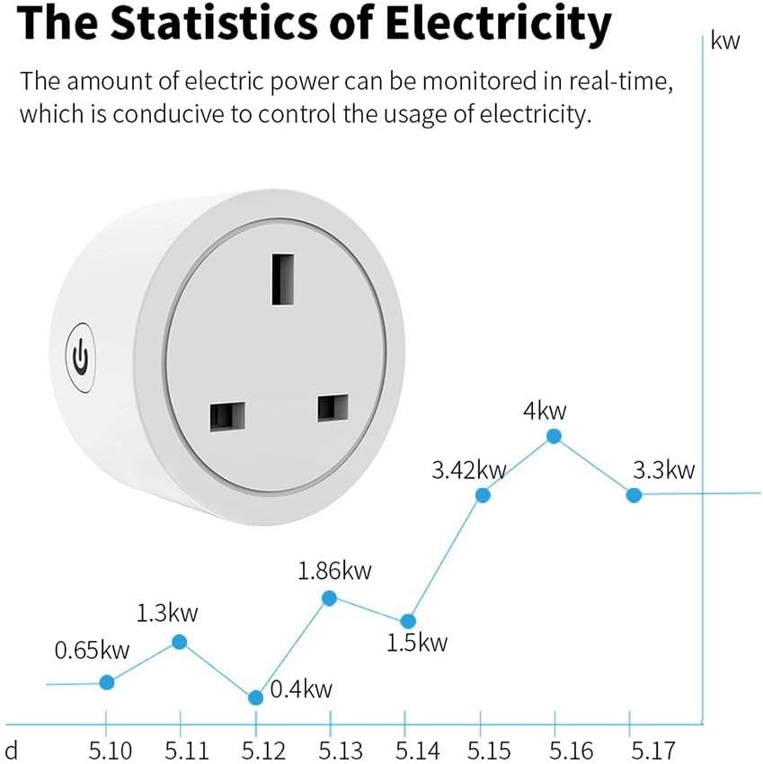 UanTii Tuya Wifi Smart Plug 20A Wireless Socket Mini Wifi Outlet Timing Schedule Function Smart Life App Remote Control Works with Amazon Alexa Google Home Siri Samsung Smart Things (1 Pcs)